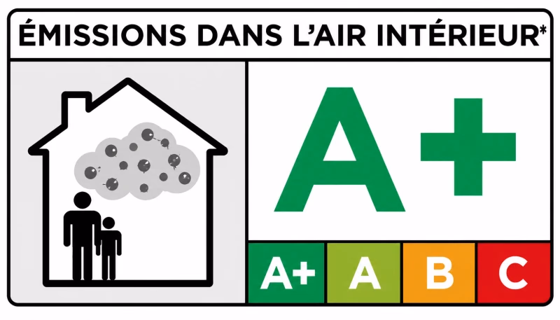 Certificazione IAQ A+